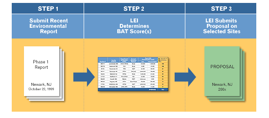 Bio-Rem 3-Step Process chart