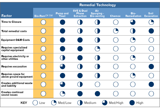 table showing comparison of costs